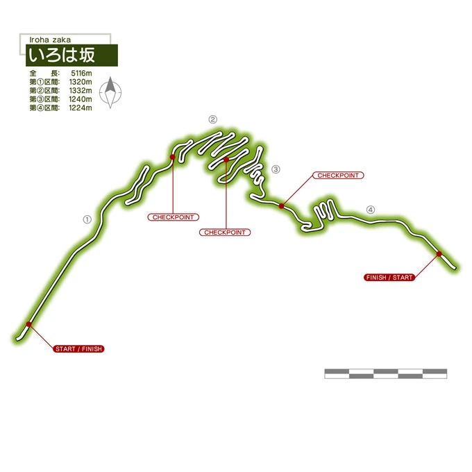 Mapa del circuito Paso Irohazaka
