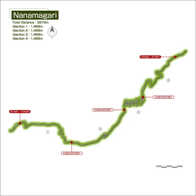 Mapa del circuito Nanamagari