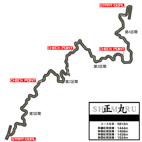 Mapa del circuito Shomaru Pass