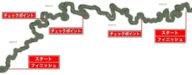Mapa del circuito Paso Usui